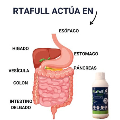 RTAFULL® Dolores Abdominales? Problemas Intestinales? Colon Irritable? +REGISTRO INVIMA